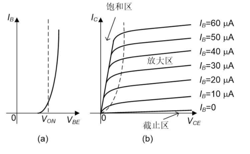 晶体管特性曲线