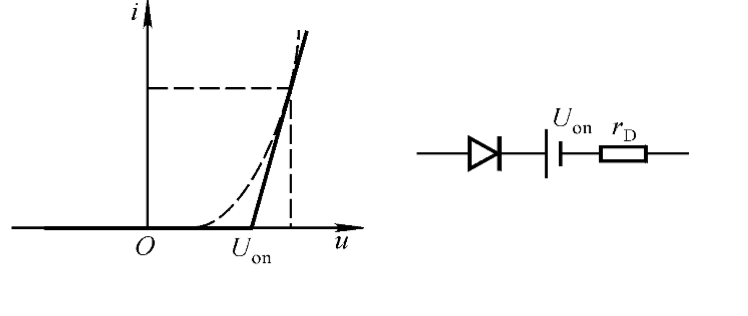 折线二极管模型